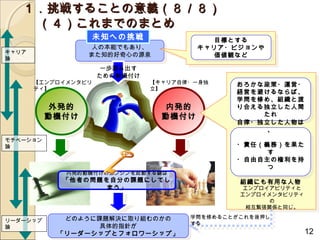 １．挑戦することの意義（８／８）
   　（４）これまでのまとめ
                 未知への挑戦                   目標とする
                                          目標とする
                  人の本能でもあり、
                  人の本能でもあり、            キャリア・ビジョンや
                                       キャリア・ビジョンや
キャリア
                 また知的好奇心の源泉
                 また知的好奇心の源泉               価値観など
                                          価値観など
論
                      一歩踏み出す
                     ための動機付け
       【エンプロイメンタビリ             【キャリア自律・一身独    おろかな政策・運営・
       ティ】                     立】             おろかな政策・運営・
                                              経営を避けるならば、
                                              経営を避けるならば、
                                              学問を修め、組織と渡
                                              学問を修め、組織と渡
           外発的
           外発的                    内発的
                                  内発的         り合える独立した人間
                                              り合える独立した人間
          動機付け                   動機付け             たれ
                                                  たれ
          動機付け                   動機付け         自律・独立した人物は
                                              自律・独立した人物は
                                                   、
                                                   、
モチベーション
論                                             ・責任（義務）を果た
                                              ・責任（義務）を果た
                                                   す
                                                   す
                                              ・自由自主の権利を持
                                              ・自由自主の権利を持
                                                   つ
                                                   つ
             内発的動機付けのエンジンを起動する鍵は
            「他者の問題を自分の課題にしてし                   組織にも有用な人物
                   まう」                         組織にも有用な人物
                                                エンプロイアビリティと
                                               エンプロイメンタビリティ
                                                      の
                                                 相互緊張関係と同じ。

            どのように課題解決に取り組むのかの         学問を修めることがこれを後押し
リーダーシップ      どのように課題解決に取り組むのかの        する
論                 具体的指針が
                   具体的指針が
           「リーダーシップとフォロワーシップ」                                 12
           「リーダーシップとフォロワーシップ」
 