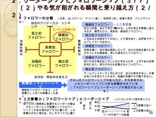 ２．リーダーシップとフォロワーシップ（３／７）
　（２）やる気が削がれる瞬間と乗り越え方（２／
２） フォロワーの分類　 （出典： [6] ロバート・ケリー ( 著 ) ／ 牧野昇 ( 訳 ), 指導力革命 , プレジデント
   社）
          独自のクリティカル・シンキ           模範的フォロワー   ← ここを目指
          ング                                 す
                                  独立心旺盛、自分で考え行動する。上司の考えを尊重し協力
                  【上司への影響力あ
                                  するが、諫言も行う。革新的・創造的フォロワー。
          孤立的         り】
                    模範的           孤立的フォロワー
         フォロワー     フォロワー          上司は自分を認めてくれない、と不満を抱く。批評家でチー
    消                         積   ムプレイヤーではない。
    極                         極
              実務型                 実務型フォロワー
    的                         的
    関                         関   危険を嫌い、逃げ道は確保した上で、自分の利益を最大に活
             フォロワー                かそうとする戦略家。常に中道を行くフォロワー。
    与                         与
                                  消極的フォロワー
          消極的       順応型           部下が何か事を起こすことなど考えられず、上司であれば無
                                  批判に従う。指示がなければ動かないフォロワー。
         フォロワー     フォロワー
                                  順応型フォロワー
                                  チームプレイヤーで上司に従うが、自分の意見がない。仕事
           依存的・無批判な考え方            は快く引き受けてくれるが、組織の危機でも行動できない。
                          その人のフォロワーシップのあり方が、そのままその
    能動的フォロワーシッ              人のリーダーシップに大きな影響を与えている
         プ                （フォロワーシップとリーダーシップの境目がなくな
     模範的フォロワーであり、上方                   る）
     影響力（上司への影響力）も高
     い
        上方影響力（フォロワーシップ）とリーダーシップ　 （ミシガン大学 心理学者ドナル
   ド・ペッツ）                      度　　部   満足
     部下との人間関係に配慮するリーダー行動は
                               　満　下   中位               上方影響力低い
     、そのリーダーに上方影響力（フォロワー
                               　足　の
     シップ）がある場合はプラスに働くが、上方             不満 低             上方影響力高い
                                                   高
     影響力がない場合は、むしろマイナスに働く
                                          リーダの部下への配慮
                                                              15
 