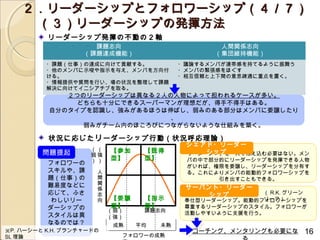 ２．リーダーシップとフォロワーシップ（４／７）
    　（３）リーダーシップの発揮方法
          リーダーシップ発揮の不動の２軸
                     課題志向                         人間関係志向
                   （課題達成機能）                      （集団維持機能）
          ・課題（仕事）の達成に向けて貢献する。             ・議論するメンバが連帯感を持てるように振舞う
          ・他のメンバに示唆や指示を与え、メンバを方向付         ・メンバの緊張感をほぐす
          ける。                             ・相互信頼と上下間の意思疎通に重点を置く。
          ・情報提供や質問を行い、場の状況を整理して課題
          解決に向けてイニシアチブを取る。
             ２つのリーダーシップは異なる２人の人物によって担われるケースが多い。
               どちらも十分にできるスーパーマンが理想だが、得手不得手はある。
          自分のタイプを認識し、強みがあるほうは伸ばし、弱みのある部分はメンバに委譲したり
                              、
                弱みがチーム内のほころびにつながらないような仕組みを築く。

          状況に応じた リ ーダーシップ行動（状況呼応理論）
                                           シェアド・リーダー
                     （（   【参加    【説得
         問題提起        弱強
                                               シップ
                                           リーダーシップを一人で抱え込む必要はない。メン
                     ））   型】     型】        バの中で部分的にリーダーシップを発揮できる人物
          フォロワーの      　                    がいれば、権限を委譲し、リーダーシップを分有す
          スキルや、課      人                    る。これによりメンバの能動的フォロワーシップを
          題（仕事）の      間                          引き出すこともできる。
          難易度などに      関
                      係                    サーバント・リーダー
          応じて、ふさ      志                        シップ      （ R.K. グリーン
           わしいリー      向   【委譲    【指示                    リーフ）
                                         奉仕型リーダーシップ。能動的フォロワーシップを
          ダーシップの      　   型】     型】      尊重するリーダーシップのスタイル。フォロワーが
                          （弱）　　　　課題志向　　　 活動しやすいように支援を行う。
          スタイルは異          （強）
          なるのでは？           成熟   平均   未熟
※P. ハーシーと K.H. ブランチャードの                     コーチング、メンタリングも必要にな      16
SL 理論                        フォロワーの成熟
 