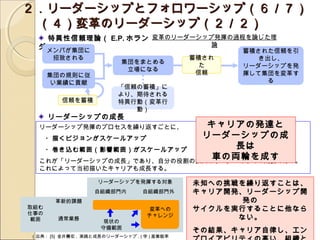 ２．リーダーシップとフォロワーシップ（６／７）
　（４）変革のリーダーシップ（２／２）
       特異性信頼理論（ E.P. ホラン 変革のリーダーシップ発揮の過程を論じた理
      ダー）                          論
       メンバが集団に                                          蓄積された信頼を引
          招致される                                  蓄積され      き出し、
                               集団をまとめる
                                                   た    リーダーシップを発
                                立場になる
        集団の規則に従                                   信頼    揮して集団を変革す
         い業績に貢献                                              る
                              「信頼の蓄積」に
                              より、期待される
             信頼を蓄積            特異行動（変革行
                                 動）
         リーダーシップの成長
      リーダーシップ発揮のプロセスを繰り返すごとに、    キャリアの発達と
      　・描くビジョンがスケールアップ          リーダーシップの成
      　・巻き込む範囲（影響範囲）がスケールアップ          長は
                                  車の両輪を成す
      これが「リーダーシップの成長」であり、自分の役割の拡大とリーダーとしての成長である。
      これによって当初描いたキャリアも成長する。

　                       リーダーシップを発揮する対象           未知への挑戦を繰り返すことは、
                       自組織部門内        自組織部門外      キャリア開発、リーダーシップ開
           革新的課題                                        発の
取組む                                     変革への     サイクルを実行することに他なら
仕事の                                    チャレンジ
 範囲         通常業務                                       ない。
                          現状の
                         守備範囲
                                                 その結果、キャリア自律し、エン18
    （出典： [5] 金井壽宏 , 実践と成長のリーダーシップ , ( 学 ) 産業能率
 