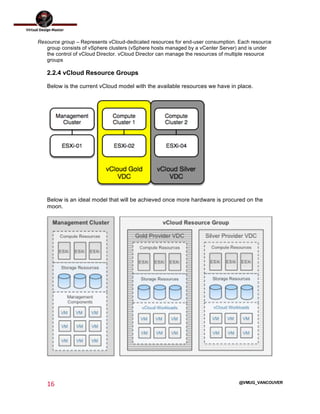  
16	
  
	
  
@VMUG_VANCOUVER
Resource group – Represents vCloud-dedicated resources for end-user consumption. Each resource
group consists of vSphere clusters (vSphere hosts managed by a vCenter Server) and is under
the control of vCloud Director. vCloud Director can manage the resources of multiple resource
groups
2.2.4 vCloud Resource Groups
Below is the current vCloud model with the available resources we have in place.
Below is an ideal model that will be achieved once more hardware is procured on the
moon.
 