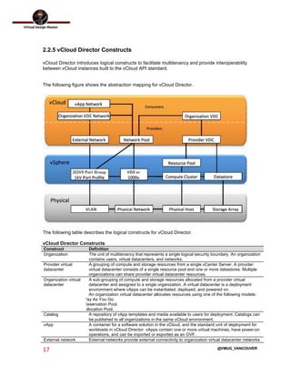  
17	
  
	
  
@VMUG_VANCOUVER
2.2.5 vCloud Director Constructs
vCloud Director introduces logical constructs to facilitate multitenancy and provide interoperability
between vCloud instances built to the vCloud API standard.
The following figure shows the abstraction mapping for vCloud Director.
The following table describes the logical constructs for vCloud Director.
vCloud Director Constructs
Construct Definition
Organization The unit of multitenancy that represents a single logical security boundary. An organization
contains users, virtual datacenters, and networks.
Provider virtual
datacenter
A grouping of compute and storage resources from a single vCenter Server. A provider
virtual datacenter consists of a single resource pool and one or more datastores. Multiple
organizations can share provider virtual datacenter resources.
Organization virtual
datacenter
A sub-grouping of compute and storage resources allocated from a provider virtual
datacenter and assigned to a single organization. A virtual datacenter is a deployment
environment where vApps can be instantiated, deployed, and powered on.
An organization virtual datacenter allocates resources using one of the following models:
Pay As You Go.
Reservation Pool.
Allocation Pool.
Catalog A repository of vApp templates and media available to users for deployment. Catalogs can
be published to all organizations in the same vCloud environment.
vApp A container for a software solution in the vCloud, and the standard unit of deployment for
workloads in vCloud Director. vApps contain one or more virtual machines, have power-on
operations, and can be imported or exported as an OVF.
External network External networks provide external connectivity to organization virtual datacenter networks
 