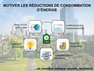 MOTIVER LES RÉDUCTIONS DE CONSOMMATION
               D’ÉNERGIE


      OBJECTIFS DE                         SUPERVISION DES
       RÉDUCTION                           CONSOMMATIONS




   CONSEILS ET                                SUIVI DES
    ÉCO-GESTE                                 ÉCONOMIES


                                  COMPARAISONS ET
                                  ÉCHANGES



                     …de manière ludique, sociale, incitative
 