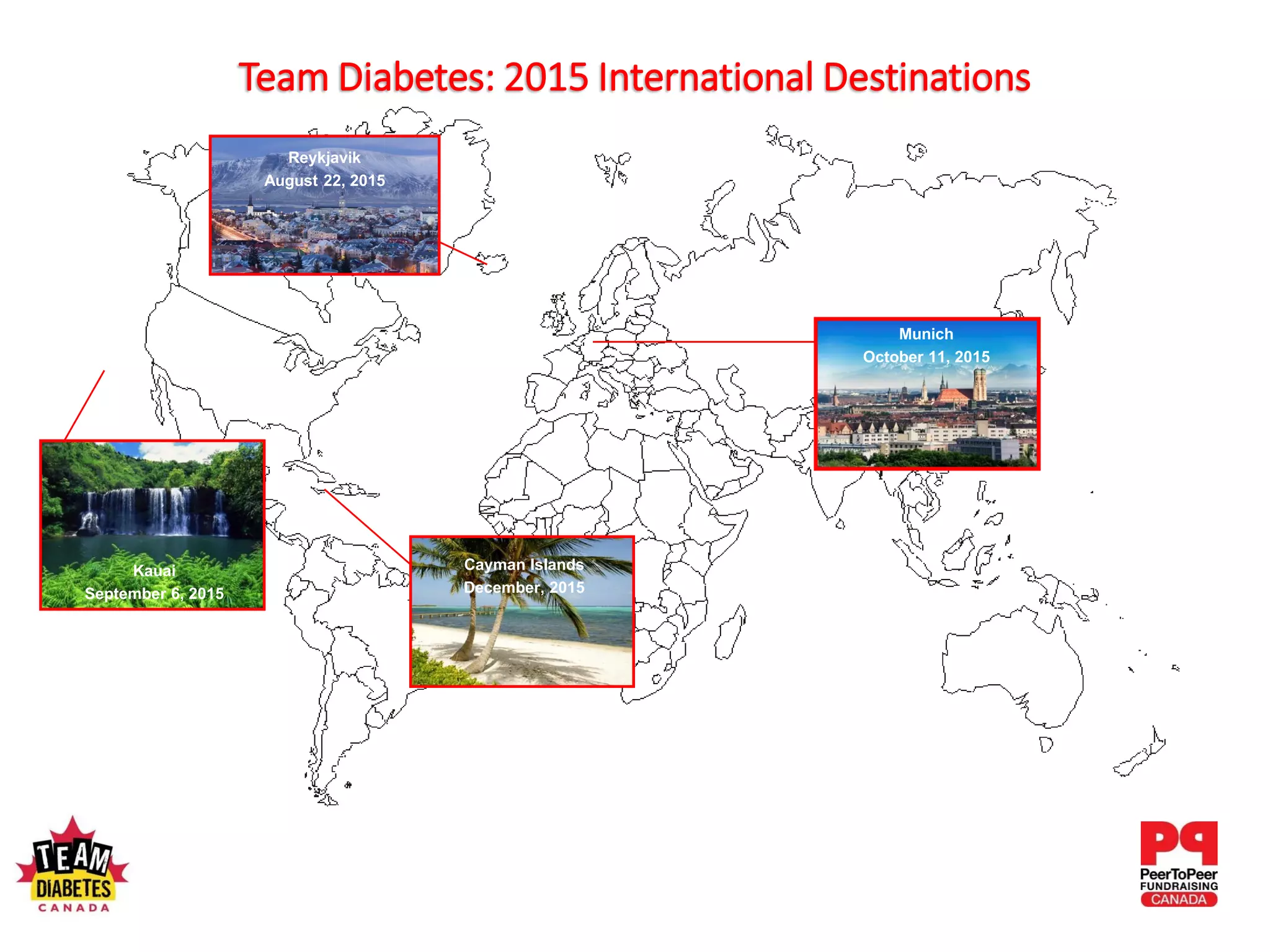 Madrid
April 27, 2014
Edinburgh,
May 24-25, 2014
Reykjavik
August 22, 2015
Cayman Islands
December, 2015
Kauai
September 6, 2015
Munich
October 11, 2015
Team Diabetes: 2015 International Destinations
 