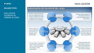 SOLUÇÃO TOTVS:
PACK LOCATOR
AUTOMAÇÃO DE
TERMINAL DE CARGA
PACK LOCATOR
 