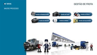 Gestão de abastecimento
GESTÃO DE FROTA
Consumo
Convênios e Integrações
Conciliação de Abastecimento
- Manual
- Automática
Digitação de Nota Fiscal
- Entrada/Saída
- Abastecimento
- Quilometragem
-Tempo de utilização
Postos
- Internos
- Externos
Atualização de Inconsistências Lógicas
 