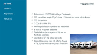 Cenário 7
Miguel Torres
TOTVS ES
 Faturamento 120.000.000 – Carga Fracionada
 200 caminhões sendo 80 próprios e 120 terceiros – Idade média 4 anos
 250 funcionários
 3 CDs (ES, RJ e SP)
 Oficina própria com 1 gerente e 5 mecânicos
 5 filiais e 30 pontos de coleta
TRANSLESTE
 Sociedade entre uma pessoa física e um
fundo de acionistas
 Atende ES, SP, RJ, MG e Nordeste
 Hoje utiliza um sw para ctb e folha, 1 para
CT-e, 1 para oficina e um para o financeiro
 