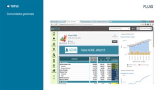 Comunidades direcionadas
para usuários específicos
FLUIG
 