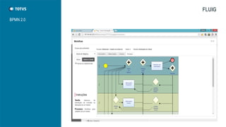 Central de Tarefas
FLUIG
 