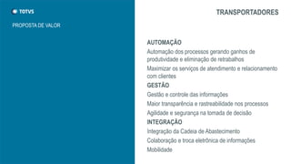TRANSPORTADORES
AUTOMAÇÃO
Automação dos processos gerando ganhos de
produtividade e eliminação de retrabalhos
Maximizar os serviços de atendimento e relacionamento
com clientes
GESTÃO
Gestão e controle das informações
Maior transparência e rastreabilidade nos processos
Agilidade e segurança na tomada de decisão
INTEGRAÇÃO
Integração da Cadeia de Abastecimento
Colaboração e troca eletrônica de informações
Mobilidade
PROPOSTA DE VALOR
 