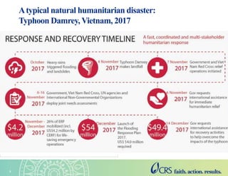 3
Atypical natural humanitarian disaster:
Typhoon Damrey, Vietnam, 2017
 