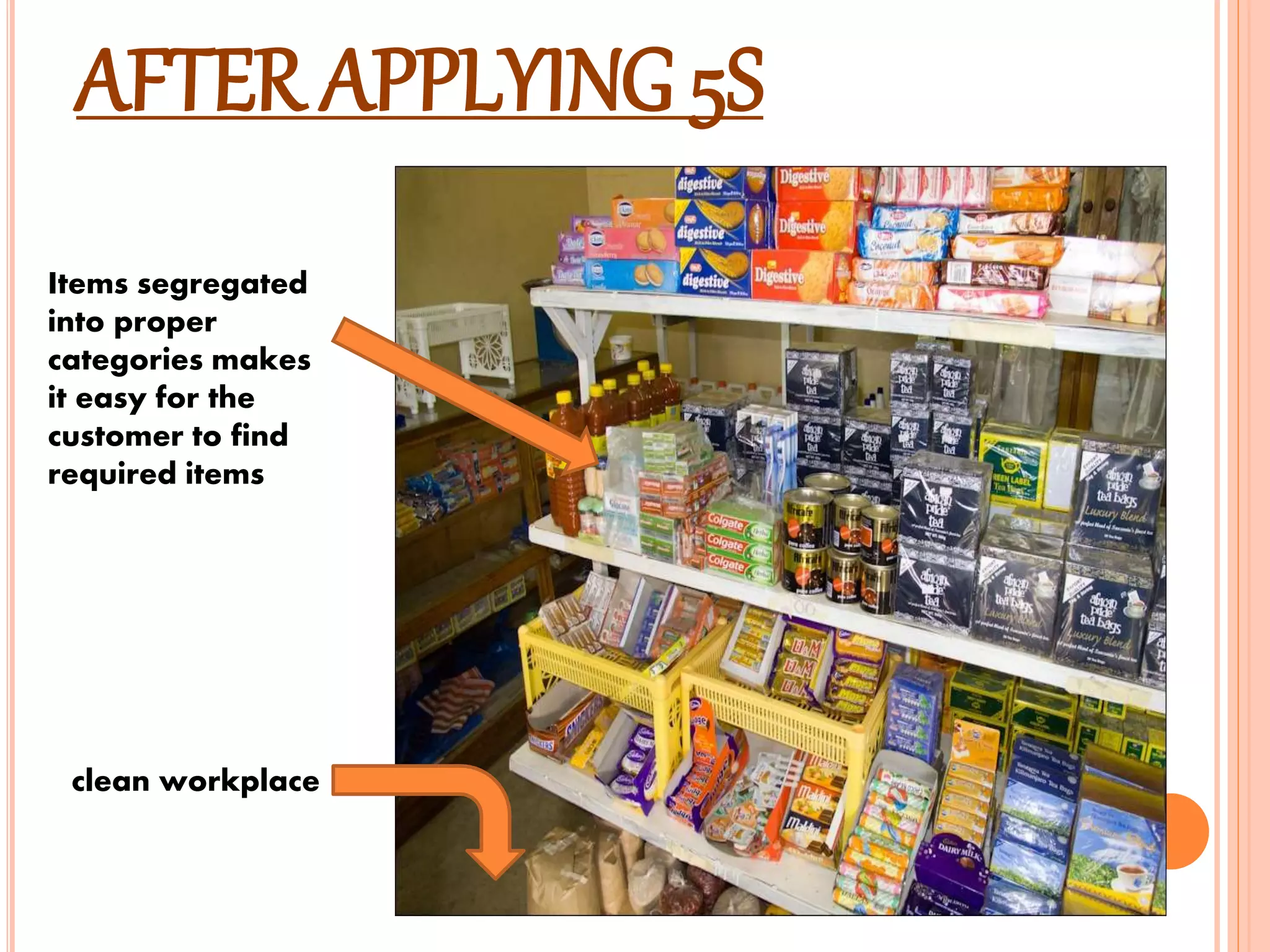 AFTER APPLYING 5S
Items segregated
into proper
categories makes
it easy for the
customer to find
required items
clean workplace
 