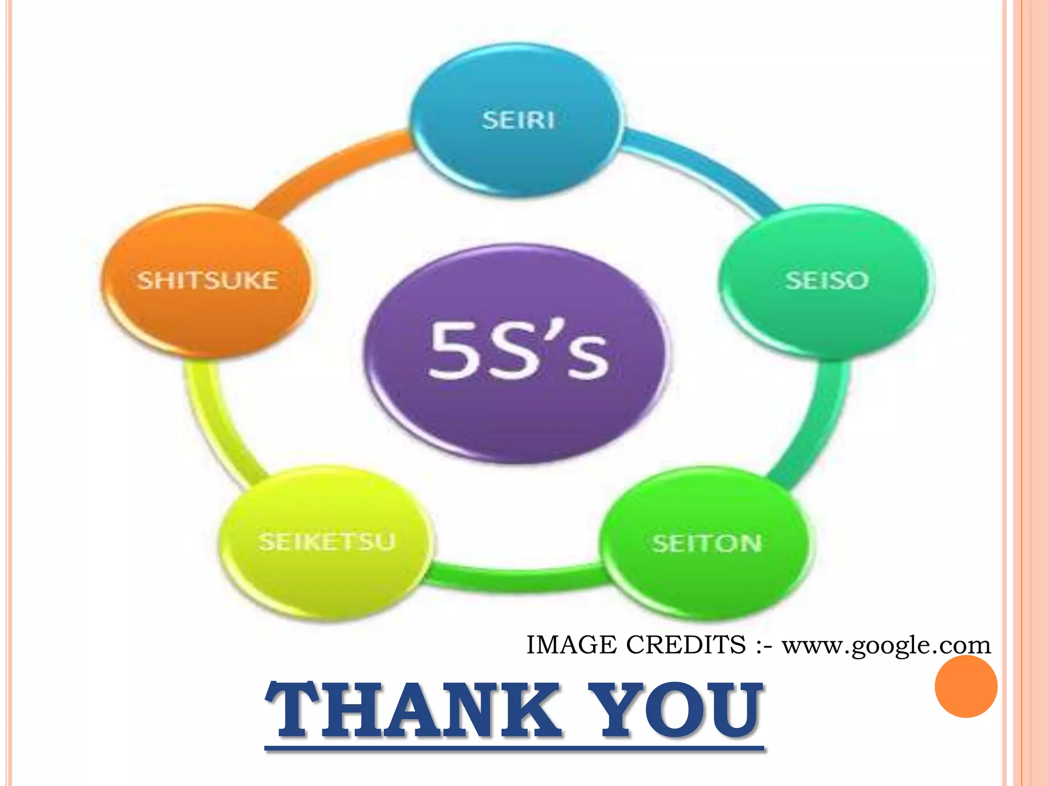 THANK YOU
IMAGE CREDITS :- www.google.com
 