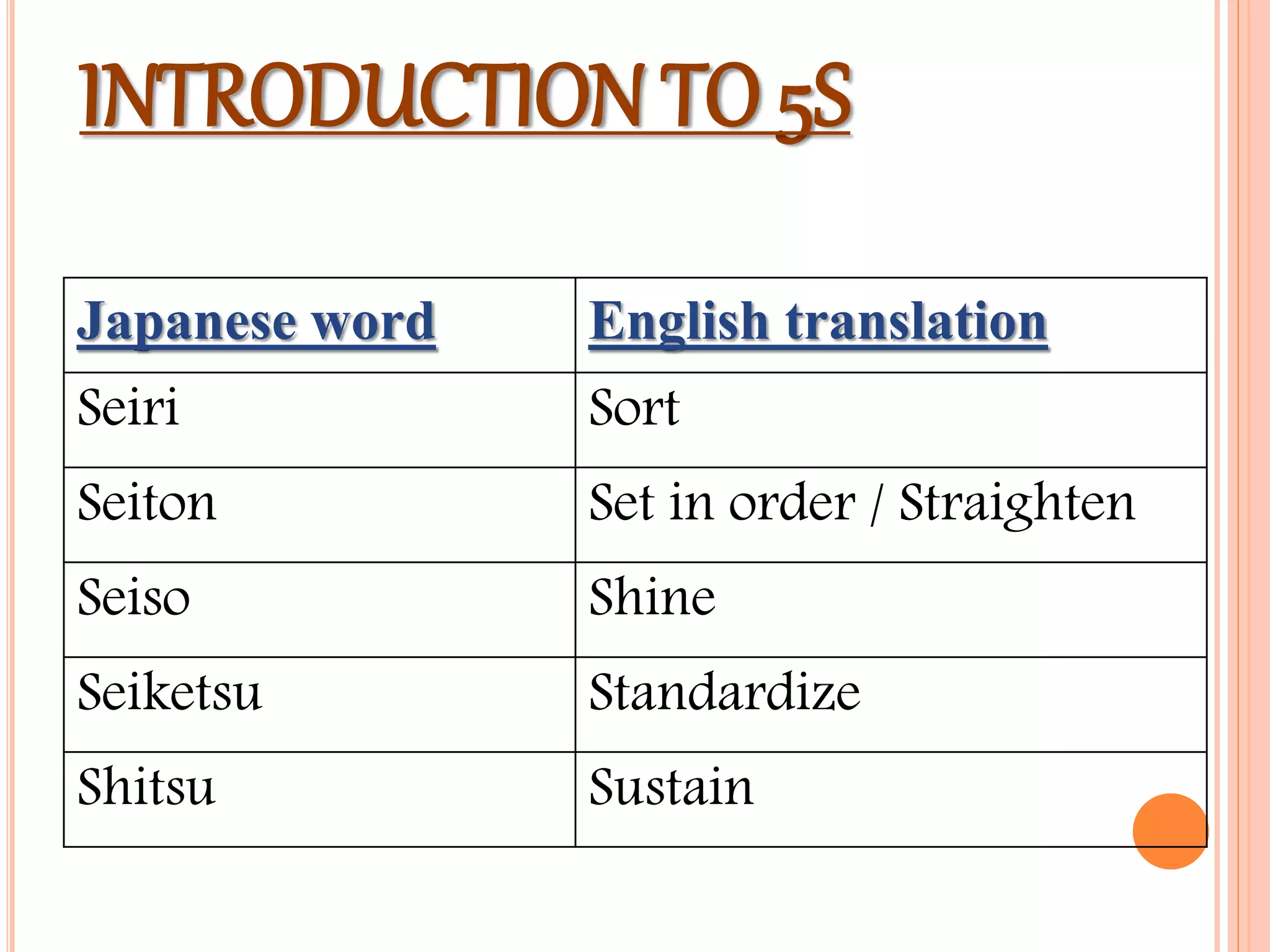 INTRODUCTION TO 5S
Japanese word English translation
Seiri Sort
Seiton Set in order / Straighten
Seiso Shine
Seiketsu Standardize
Shitsu Sustain
 