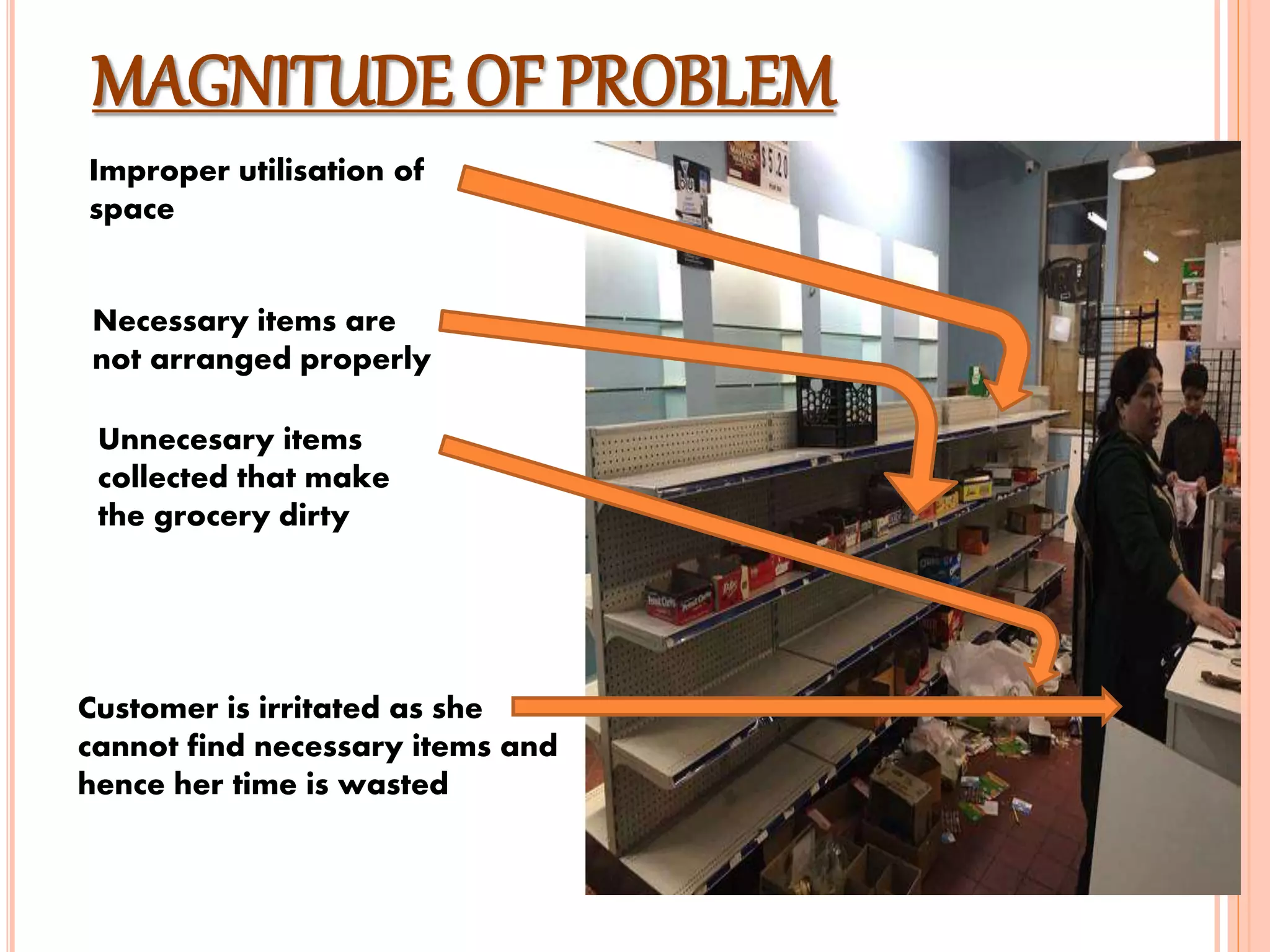 MAGNITUDE OF PROBLEM
Customer is irritated as she
cannot find necessary items and
hence her time is wasted
Unnecesary items
collected that make
the grocery dirty
Necessary items are
not arranged properly
Improper utilisation of
space
 
