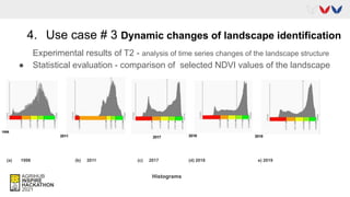 4. Use case # 3 Dynamic changes of landscape identification
Experimental results of T2 - analysis of time series changes of the landscape structure
● Statistical evaluation - comparison of selected NDVI values of the landscape
(a) 1998 (b) 2011 (c) 2017 (d) 2018 e) 2019
Histograms
 