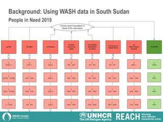 Background: Using WASH data in South Sudan
People in Need 2019
 