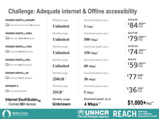 Challenge: Adequate internet & Offline accessibility
Internet SouthSudanTM
Connect 60+ devices Unknown
Monthly usage
4 Mbp...