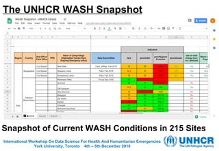 The UNHCR WASH Snapshot
International Workshop On Data Science For Health And Humanitarian Emergencies
York University, To...