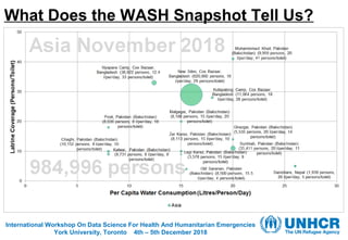 What Does the WASH Snapshot Tell Us?
International Workshop On Data Science For Health And Humanitarian Emergencies
York U...