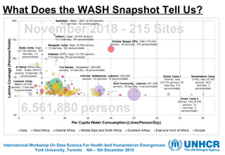 What Does the WASH Snapshot Tell Us?
International Workshop On Data Science For Health And Humanitarian Emergencies
York University, Toronto 4th – 5th December 2018
 