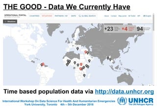 THE GOOD - Data We Currently Have
International Workshop On Data Science For Health And Humanitarian Emergencies
York Univ...
