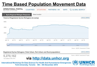 Time Based Population Movement Data
International Workshop On Data Science For Health And Humanitarian Emergencies
York University, Toronto 4th – 5th December 2018
via http://data.unhcr.org
 