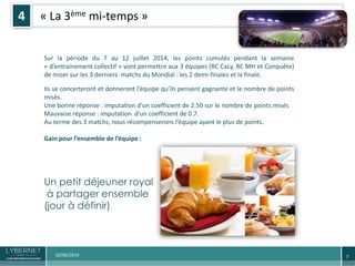 710/06/2014
« La 3ème mi-temps »4
Sur la période du 7 au 12 juillet 2014, les points cumulés pendant la semaine
« d’entrainement collectif » vont permettre aux 3 équipes (RC CaLy, RC MH et Conquête)
de miser sur les 3 derniers matchs du Mondial : les 2 demi-finales et la finale.
Ils se concerteront et donneront l’équipe qu’ils pensent gagnante et le nombre de points
misés.
Une bonne réponse : imputation d’un coefficient de 2.50 sur le nombre de points misés
Mauvaise réponse : imputation d’un coefficient de 0.7.
Au terme des 3 matchs, nous récompenserons l’équipe ayant le plus de points.
Gain pour l’ensemble de l’équipe :
Un petit déjeuner royal
à partager ensemble
(jour à définir)
 