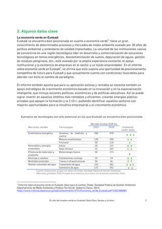 El reto del empleo verde en Euskadi: Oyón-Oion, Sestao y Urretxu 3
2. Algunos datos clave
La economía verde en Euskadi
Euskadi se encuentra bien posicionada en cuanto a economía verde
5
: tiene un gran
conocimiento de determinados procesos y mercados de medio ambiente avalado por 30 años de
política ambiental y estándares de calidad implantados. La voluntad de las instituciones vascas
de convertirse en una región tecnológica líder en desarrollo y comercialización de soluciones
tecnológicas en temas energéticos, descontaminación de suelos, depuración de aguas, gestión
de residuos peligrosos, etc., está avalada por la amplia experiencia existente, el apoyo
institucional y la existencia de empresas en el sector y un tejido emprendedor. En el informe
sobre economía verde en Euskadi
5
, se afirma que esta supone una oportunidad de posicionamiento
competitivo de futuro para Euskadi y que actualmente cuenta con condiciones favorables para
abordar con éxito el cambio de paradigma.
El informe también apunta que para su aplicación exitosa y rentable se necesita también un
apoyo estratégico de crecimiento económico basado en la innovación y en la especialización
inteligente, que incluya acciones políticas, económicas y de políticas educativas. Así se puede
lograr invertir en aquellos ámbitos más rentables y eficientes, creando sinergias público-
privadas que apoyen la formación y la I+D+i, pudiendo identificar aquellos sectores con
mejores oportunidades para la iniciativa empresarial y el crecimiento económico.
Ejemplos de tecnologías con alto potencial en los que Euskadi se encuentra bien posicionada
Mercado mundial (EUR bn)
Mercados verdes Tecnologías 2007 2020 Potencial
CAPV 2020
Ecoeficiencia energética Sistemas de medición y
control
250 470
Motores ecoeficientes 120 260
Frío/calor 50 119
Renovables y energías
sostenibles
Eólica 20 137
Solar térmica 31 337
Eficiencia de materiales y
ecodiseño
Biotecnología blanca 50 173
Reciclaje y residuos Instalaciones reciclaje 35 53
Movilidad sostenible Trenes e infraestructuras 59 81
Gestión sostenible del agua Tratamiento de agua 153 362
Suministro de agua 172 352
Fuente: Elaboración propia con datos de Ihobe, Sociedad Pública de Gestión Ambiental
(Mercados y empleos 2020, El papel de la industria vasca hacia una economía sostenible, 2011)
5
Informe sobre economía verde en Euskadi, ideas para el cambio, Ihobe, Sociedad Pública de Gestión Ambiental
Departamento de Medio Ambiente y Política Territorial- Gobierno Vasco, 2014:
https://www.irekia.euskadi.eus/uploads/attachments/4741/Economia_verde_Euskadi.pdf?1402398083
	
 