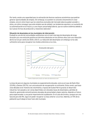 El reto del empleo verde en Euskadi: Oyón-Oion, Sestao y Urretxu 4
Por tanto, existe una capacidad para la activación de diversos sectores económicos que podrían
generar oportunidades de empleo. Sin embargo, la cuestión no consiste únicamente en crear
empleo, sino en cómo hacer que los colectivos excluidos del mercado laboral puedan acceder a
ellas y en cómo conseguir que este empleo sea de calidad. Las tendencias apuntan a un aumento de
la automatización en el futuro y a una mayor precariedad laboral, que se vuelve sistémica debido a
las nuevas formas de producción y relaciones laborales
3
.
Situación de desempleo en los municipios de intervención
Euskadi es una de las comunidades autónomas con el nivel más bajo de desempleo de larga
duración con una evolución positiva en términos absolutos en los últimos años (con una reducción
del 6,5 al 5,5 por ciento de 2016 a 2017). La reducción del desempleo sin embargo no ha sido
suficiente como para recuperar los niveles anteriores a la crisis.
Fuente: Elaboración propia con datos de datosmacro.com
La tasa de paro en algunos municipios es especialmente elevada, como es el caso de Oyón-Oion
(22,8%) y Sestao (20,7%), con una evolución de recuperación no suficiente. Estas zonas, que hace
unas décadas eran motores de crecimiento y riqueza de Euskal Herria gracias al desarrollo
industrial, han pasado a ser zonas deprimidas con elevadas tasas de desempleo y pérdida de
industria, generando concentraciones elevadas de precariedad y bajos salarios, dejando un futuro
poco esperanzador a una parte importante de la población. En el caso de Urretxu, aunque con una
tasa de paro del 9%, sigue sin poder recuperar su tasa anterior a la crisis. Además, el 75% de la
población que trabaja lo hace fuera del municipio.
	
0,00%
5,00%
10,00%
15,00%
20,00%
25,00%
30,00%
Evolución del paro
Sestao Urretxu Oyón-Oion
 