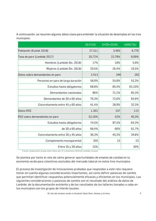 El reto del empleo verde en Euskadi: Oyón-Oion, Sestao y Urretxu 5
A continuación, se resumen algunos datos clave para entender la situación de desempleo en los tres
municipios:
SESTAO OYÓN-OION URRETXU
Población (Eustat 2018) 27.311 3.465 6.776
Tasa de paro (Lanbide 2017) 20,72% 22,79% 9,09%
Hombres (Lanbide Dic. 2018) 17% 18% 5,9%
Mujeres (Lanbide Dic. 2018) 20,5% 26,4% 10,5%
Datos sobre demandantes en paro 2.413 346 262
Personas en paro de larga duración 58,9% 55,8% 52,3%
Estudios hasta obligatorios 68,8% 85,4% 62,10%
Demandantes nacionales 86% 71,1% 85,3%
Demandantes de 30 a 60 años 76,3% 72,6% 65,6%
Concretamente entre 45 y 60 años 41,4% 28,9% 32,3%
Datos RIG 1.301 157 115
RIG sobre demandantes en paro 52,16% 52% 40,3%
Estudios hasta obligatorios 74,5% 87,5% 64,3%
de 30 a 60 años 68,4% 66% 61,7%
Concretamente entre 30 y 45 años 36,3% 45,2% 34,8%
Complemento monoparental 205 15 23
Entre 35 y 39 años 22% 30%
Fuente: elaboración propia sobre datos del 3T y diciembre 2018 de Lanbide y Eustat.
Se plantea por tanto el reto de cómo generar oportunidades de empleo de calidad en la
economía verde para colectivos excluidos del mercado laboral en estos tres municipios.
El proceso de investigación de innovaciones probadas que respondan a este reto requiere
tomar en cuenta algunas consideraciones importantes, así como definir palancas de cambio
que permitan identificar respuestas potencialmente eficaces y eficientes en los municipios. Las
siguientes consideraciones y palancas de cambio son el resultado del análisis de datos de
Lanbide, de la documentación existente y de los resultados de los talleres llevados a cabo en
los municipios con los grupos de interés locales.
 
