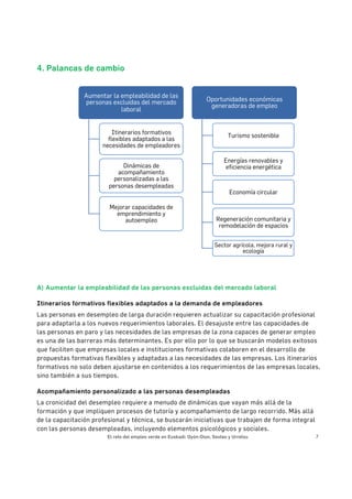 El reto del empleo verde en Euskadi: Oyón-Oion, Sestao y Urretxu 7
4. Palancas de cambio
A) Aumentar la empleabilidad de las personas excluidas del mercado laboral
Itinerarios formativos flexibles adaptados a la demanda de empleadores
Las personas en desempleo de larga duración requieren actualizar su capacitación profesional
para adaptarla a los nuevos requerimientos laborales. El desajuste entre las capacidades de
las personas en paro y las necesidades de las empresas de la zona capaces de generar empleo
es una de las barreras más determinantes. Es por ello por lo que se buscarán modelos exitosos
que faciliten que empresas locales e instituciones formativas colaboren en el desarrollo de
propuestas formativas flexibles y adaptadas a las necesidades de las empresas. Los itinerarios
formativos no solo deben ajustarse en contenidos a los requerimientos de las empresas locales,
sino también a sus tiempos.
Acompañamiento personalizado a las personas desempleadas
La cronicidad del desempleo requiere a menudo de dinámicas que vayan más allá de la
formación y que impliquen procesos de tutoría y acompañamiento de largo recorrido. Más allá
de la capacitación profesional y técnica, se buscarán iniciativas que trabajen de forma integral
con las personas desempleadas, incluyendo elementos psicológicos y sociales.
Aumentar la empleabilidad de las
personas excluidas del mercado
laboral
Itinerarios formativos
flexibles adaptados a las
necesidades de empleadores
Dinámicas de
acompañamiento
personalizadas a las
personas desempleadas
Mejorar capacidades de
emprendimiento y
autoempleo
Oportunidades económicas
generadoras de empleo
Turismo sostenible
Energías renovables y
eficiencia energética
Economía circular
Regeneración comunitaria y
remodelación de espacios
Sector agrícola, mejora rural y
ecología
 