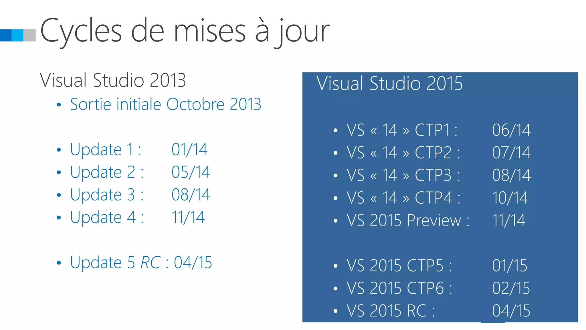 • Sortie initiale Octobre 2013
• Update 1 : 01/14
• Update 2 : 05/14
• Update 3 : 08/14
• Update 4 : 11/14
• Update 5 RC : 04/15
Visual Studio 2015
• VS « 14 » CTP1 : 06/14
• VS « 14 » CTP2 : 07/14
• VS « 14 » CTP3 : 08/14
• VS « 14 » CTP4 : 10/14
• VS 2015 Preview : 11/14
• VS 2015 CTP5 : 01/15
• VS 2015 CTP6 : 02/15
• VS 2015 RC : 04/15
 