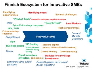Finnish Ecosystem for Innovative SMEs
Identifying               Identifying needs
opportunities                                          Societal challenges
           ”Product Track”->proactive measures targeting inventors
   Ideas                                    ”Growth Track”           Lead Markets
           Spin-offs from large companies
     IKK, TUTL                                            Public procurement
Entrepreneuship
education                                                                  Demand
   Competences                     Innovative SME                          Markets
                                                                           Customers
      Vigo
                       YIE funding         Venture capital
   Business angels
                        Public pre-seed    (funds, international investors)
                        and seed equity
   Money                funding           Crowd funding    Growth funding
                Fiscal incentives           Markets for early stage
                (investors, companies) investments
    Entrepreneuship culture      General business environment
    (attitudes)                  (fiscal, regulatory)
                                                                     DM 11-2009   Copyright © Tekes
 