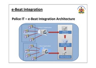 e-Beat Integration
Police IT – e-Beat Integration Architecture
 