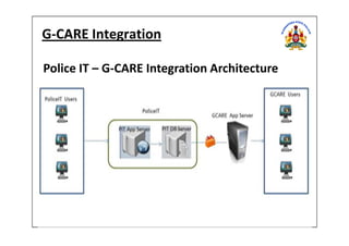 G-CARE Integration
Police IT – G-CARE Integration Architecture
 