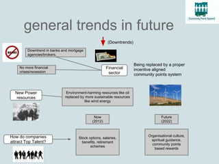 general trends in future
                                                       (Downtrends)
         Downtrend in banks and mortgage
         agencies/brokers.

                                                                       Being replaced by a proper
    No more financial                                 Financial
    crises/recession
                                                                       incentive aligned
                                                       sector          community points system



  New Power                   Environment-harming resources like oil
  resources                  replaced by more sustainable resources
                                        like wind energy



                                              Now                                     Future
                                             (2012)                                   (2022)



How do companies                                                              Organisational culture,
                                     Stock options, salaries,
                                                                                spiritual guidance,
attract Top Talent?                    benefits, retirement
                                                                                community points
                                            schemes
                                                                                 based rewards
 