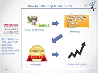How to Retain Top Talent in 2022




                    Bonus and Insetive
                                                    Flexibility


Every Friday is a
“Free day” with
two main
programs :
recreational and
games based



                         Promotion                Share stock options
 