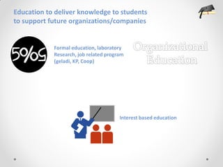 Education to deliver knowledge to students
to support future organizations/companies


            Formal education, laboratory
            Research, job related program
            (geladi, KP, Coop)




                                       Interest based education
 