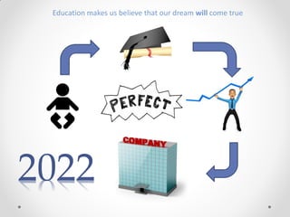 Education makes us believe that our dream will come true




2022
 