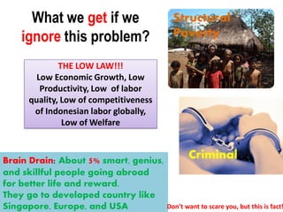 What we get if we                  Structural
    ignore this problem?                 Poverty

             THE LOW LAW!!!
       Low Economic Growth, Low
        Productivity, Low of labor
     quality, Low of competitiveness
      of Indonesian labor globally,
              Low of Welfare



Brain Drain: About 5% smart, genius,
                                              Criminal
and skillful people going abroad
for better life and reward.
They go to developed country like
Singapore, Europe, and USA             Don’t want to scare you, but this is fact!
 