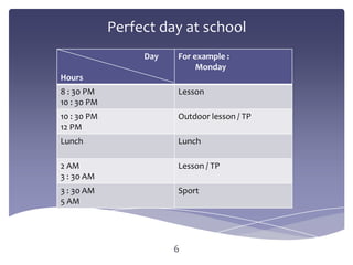 Perfect day at school
                  Day   For example :
                             Monday
Hours
8 : 30 PM               Lesson
10 : 30 PM
10 : 30 PM              Outdoor lesson / TP
12 PM
Lunch                   Lunch

2 AM                    Lesson / TP
3 : 30 AM
3 : 30 AM               Sport
5 AM




                        6
 