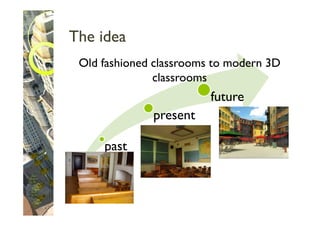 The idea
 Old fashioned classrooms to modern 3D
               classrooms
                         future
              present

     past
 
