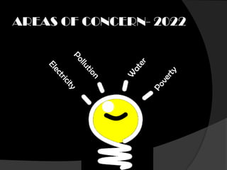 AREAS OF CONCERN- 2022
 