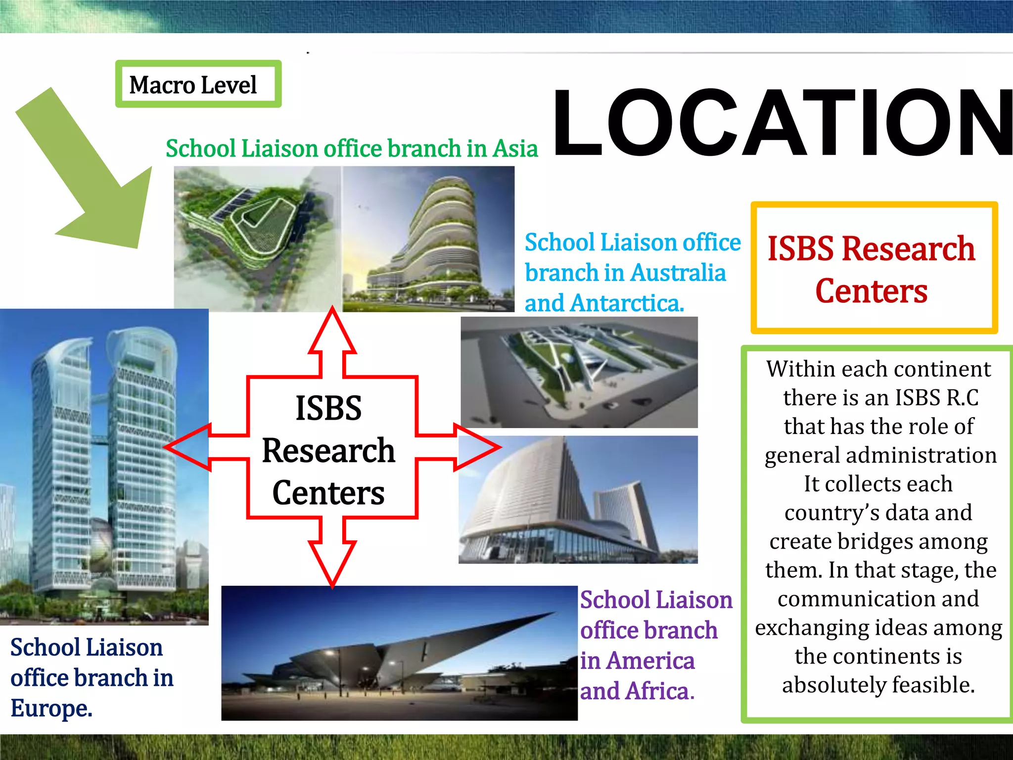 Macro Level

               School Liaison office branch in Asia   LOCATION
                                                 School Liaison office   ISBS Research
                                                 branch in Australia
                                                 and Antarctica.            Centers

                                                                     Within each continent
                                                                        there is an ISBS R.C
                           ISBS                                         that has the role of
                         Research                                    general administration
                                                                          It collects each
                          Centers                                       country’s data and
                                                                      create bridges among
                                                                     them. In that stage, the
                                                      School Liaison   communication and
                                                      office branch exchanging ideas among
School Liaison                                                           the continents is
                                                      in America
office branch in                                                       absolutely feasible.
                                                      and Africa.
Europe.
 
