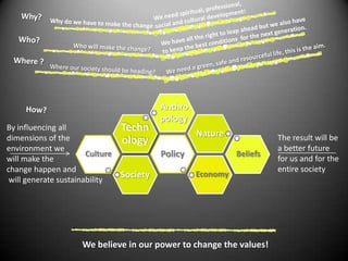 We need spiritual, professional, socialand cultural development!Why?Why do we have to make the changeWe have all the right to leap ahead but we also have to keep the best conditions  for the next generation.Who?Who will make the change?We need a green, safe and resourceful life, this is the aim. Where ?Where our society should be heading?AnthropologyHow?By influencing all dimensions of the environment we will make the change happen andwill generate sustainabilityThe result will be a better future for us and for the entire society CultureBeliefsEconomyWe believe in our power to change the values! 