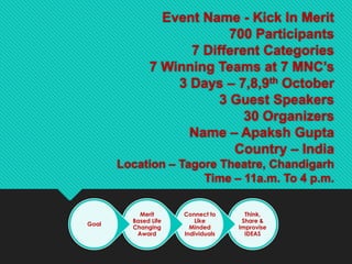 Event Name - Kick In Merit
700 Participants
7 Different Categories
7 Winning Teams at 7 MNC’s
3 Days – 7,8,9th October
3 Guest Speakers
30 Organizers
Name – Apaksh Gupta
Country – India
Location – Tagore Theatre, Chandigarh
Time – 11a.m. To 4 p.m.
Think,
Share &
Improvise
IDEAS
Connect to
Like
Minded
Individuals
Merit
Based Life
Changing
Award
Goal
 