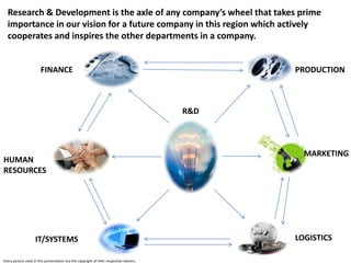 Research & Development is the axle of any company’s wheel that takes prime
  importance in our vision for a future company in this region which actively
  cooperates and inspires the other departments in a company.


                       FINANCE                                                                PRODUCTION



                                                                                        R&D



                                                                                                MARKETING
HUMAN
RESOURCES




                    IT/SYSTEMS                                                                LOGISTICS

Every picture used in this presentation are the copyright of their respective owners.
 