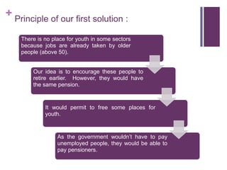 + Principle of our first solution :

    There is no place for youth in some sectors
    because jobs are already taken by older
    people (above 50).


        Our idea is to encourage these people to
        retire earlier. However, they would have
        the same pension.



             It would permit to free some places for
             youth.



                  As the government wouldn’t have to pay
                  unemployed people, they would be able to
                  pay pensioners.
 