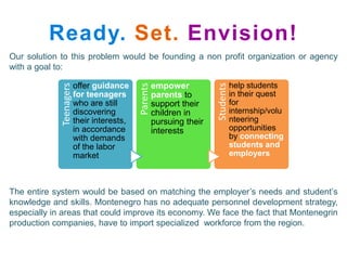 Ready. Set. Envision!
Our solution to this problem would be founding a non profit organization or agency
with a goal to:

                         offer guidance               empower                     help students




                                            Parents




                                                                       Students
             Teenagers

                         for teenagers                parents to                  in their quest
                         who are still                support their               for
                         discovering                  children in                 internship/volu
                         their interests,             pursuing their              nteering
                         in accordance                interests                   opportunities
                         with demands                                             by connecting
                         of the labor                                             students and
                         market                                                   employers



The entire system would be based on matching the employer’s needs and student’s
knowledge and skills. Montenegro has no adequate personnel development strategy,
especially in areas that could improve its economy. We face the fact that Montenegrin
production companies, have to import specialized workforce from the region.
 